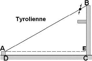 Cap ccf geometrie pythagore thales activtite tyrolienne